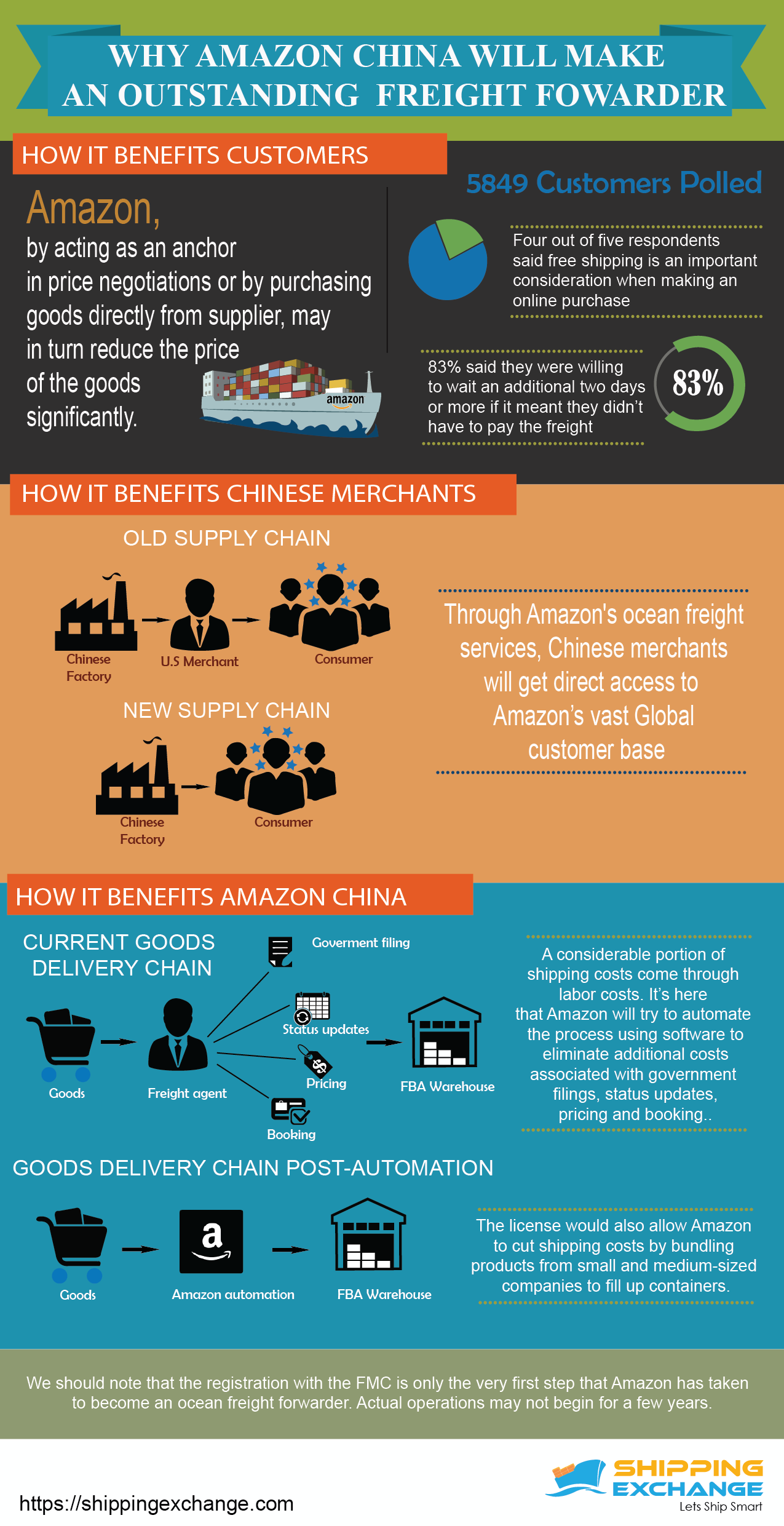Why amazon china will make an outstanding freight forwarder
